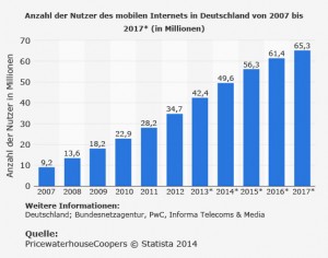 newsletter-statista